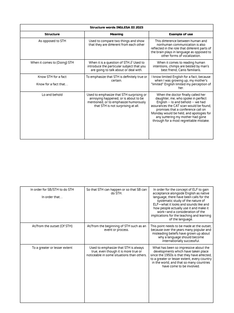 Essential English Structure Words 2023 | PDF | Reason | Thought