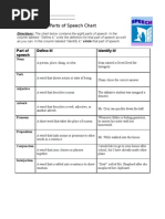 Parts of Speech Graphic Organizer Answer Key