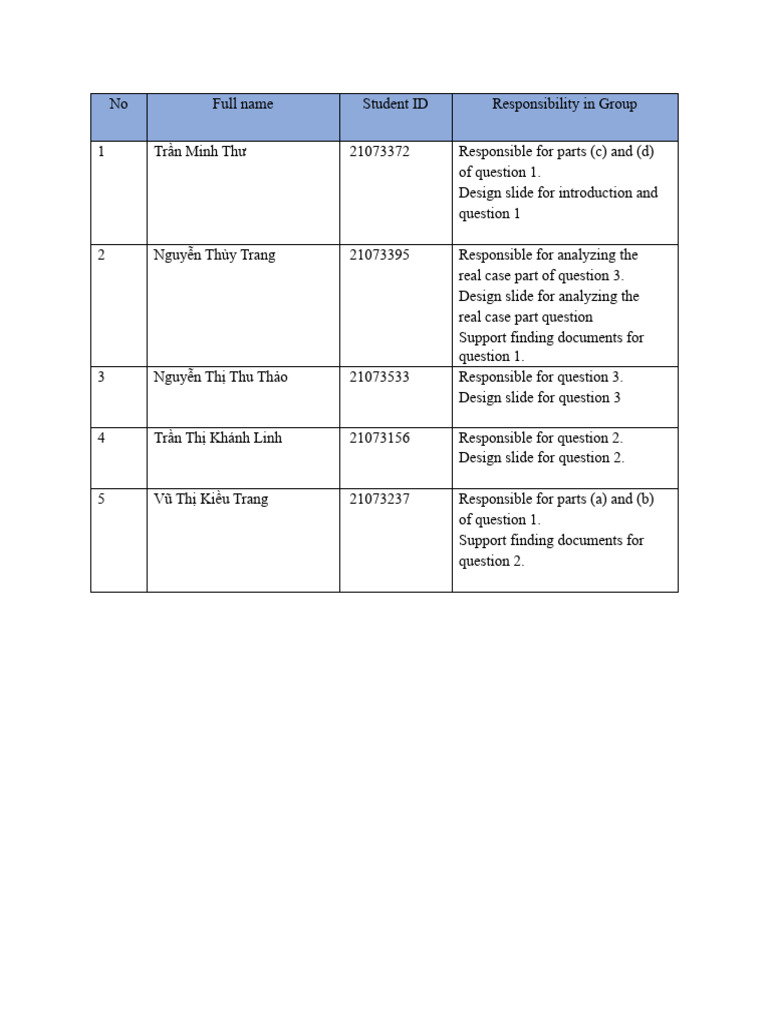 Group 8 | PDF