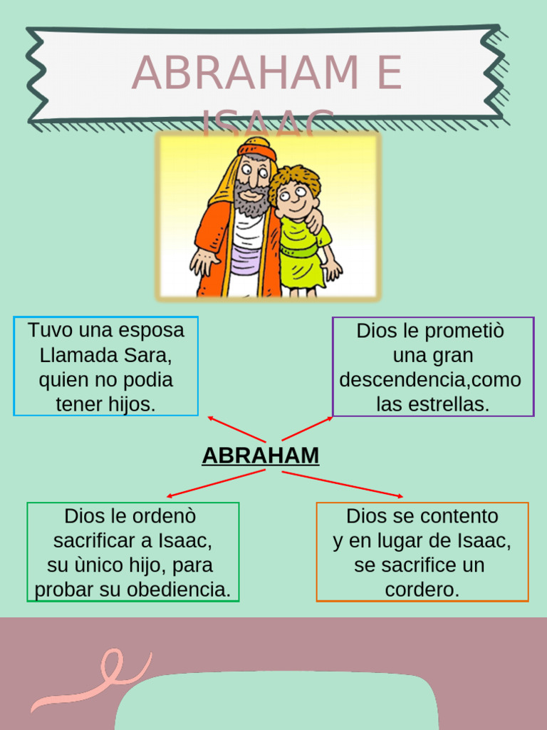 La fe de Abraham y el sacrificio de Isaac | PDF