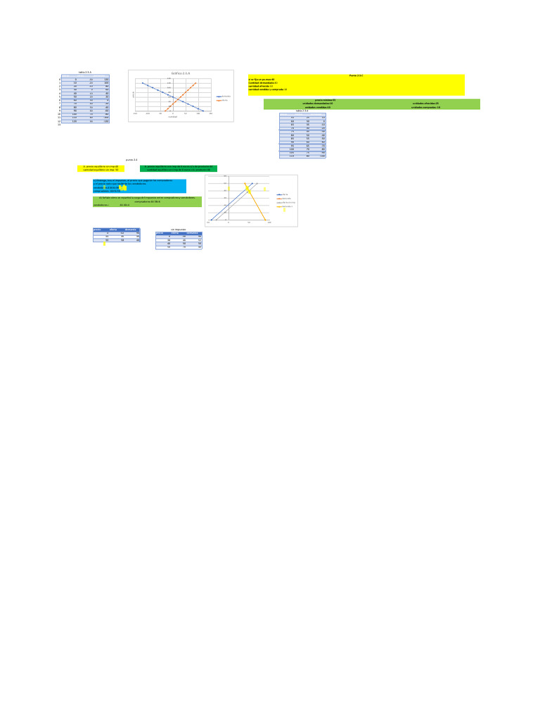 Taller 2 Micro | PDF | Oferta (economía) | Precios