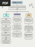Poderes Fácticos | PDF | Dinero | Bancos