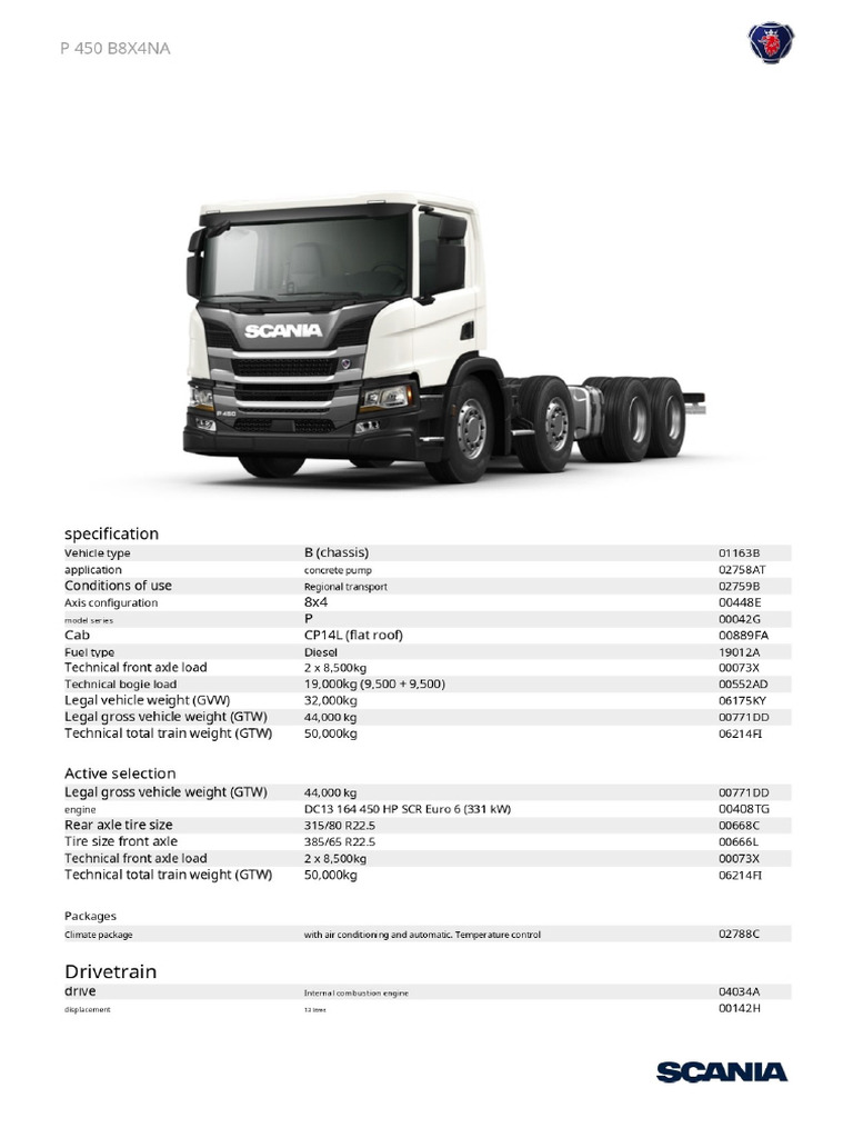 Scania P450 1 - 5523971 | PDF