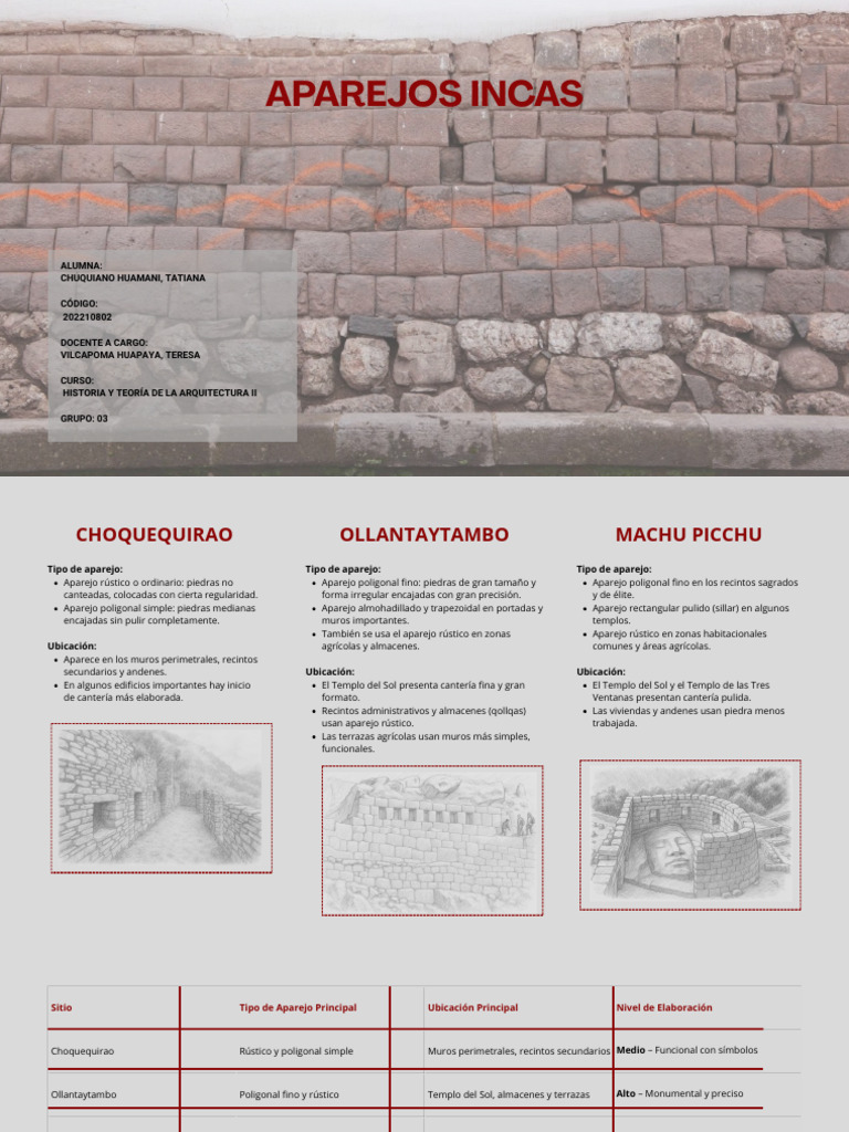 Aparejos Incas: Tipos y Ubicaciones | PDF | Machu Picchu | Diseño ...