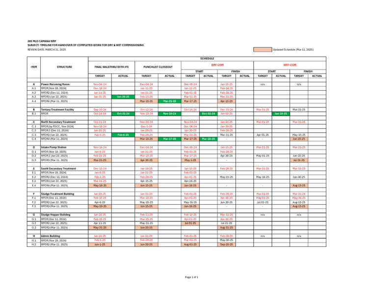 Pre-Com Schedule | PDF