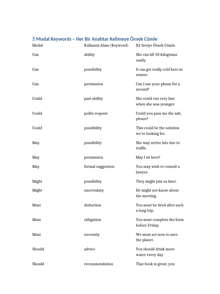 Modal Keywords Examples B2 | PDF