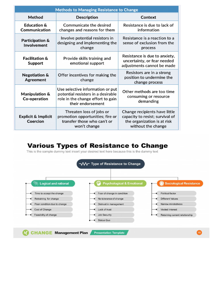 Resistance Handling | PDF