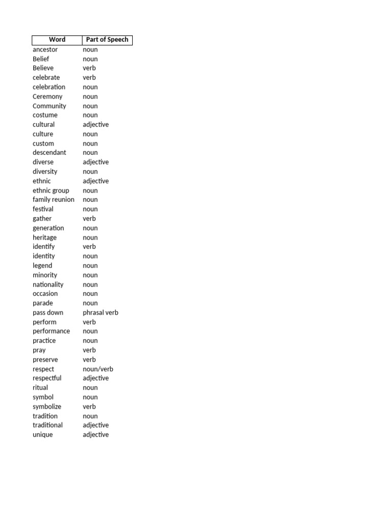 Unit 1 Full 53 Vocabulary Pdf