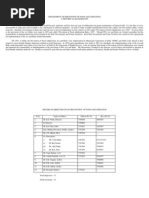 Adulteration Tests