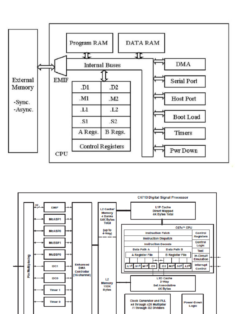 TMS320C67x Processor Architecture Overview | PDF | Cpu Cache | Central ...