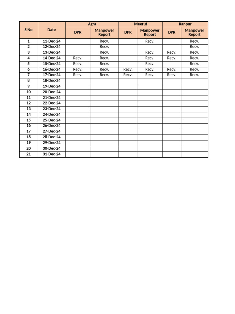 DPR Tracker for December 2024 | PDF