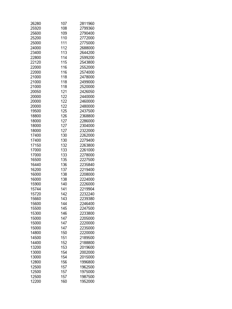 Data Analysis of Numeric Values | PDF
