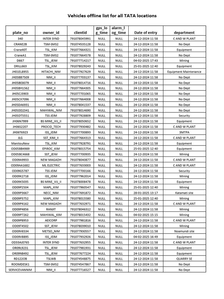 TATA Vehicles Offline List | PDF