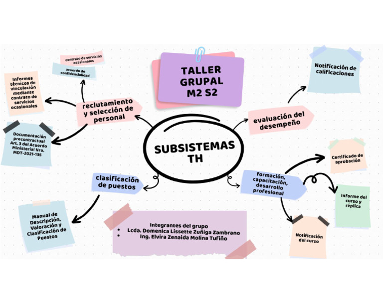 Tarea M2S2 | PDF