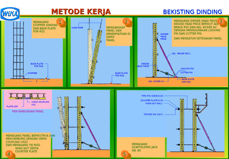 Panduan Pemasangan Bekisting Dinding | PDF