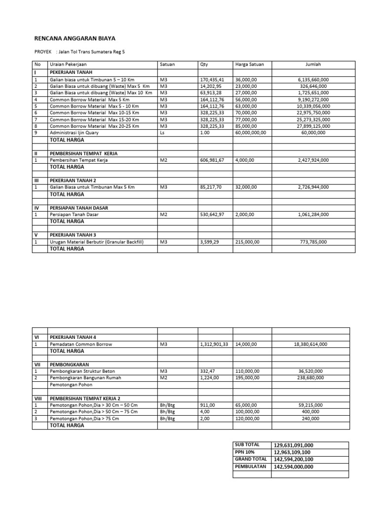 Tol Data RAB Engineering New 02072019 | PDF