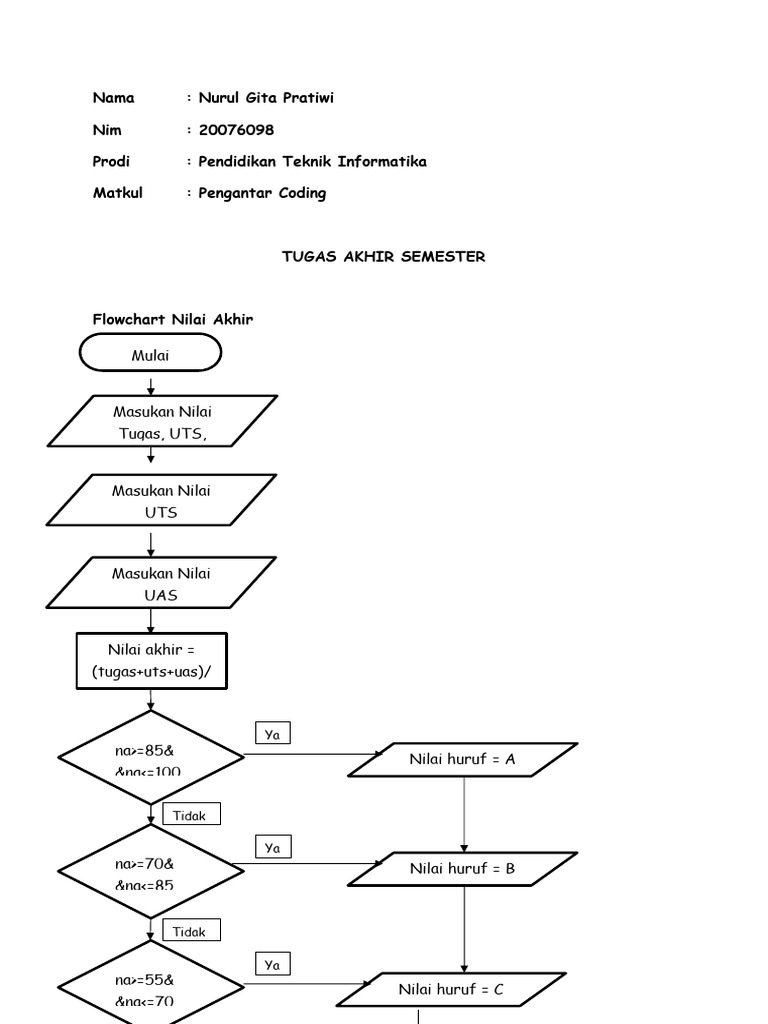 Flowchart dan Program Penghitungan | PDF