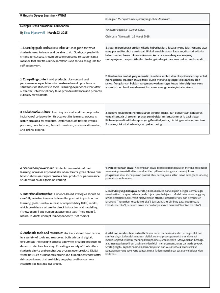 8 Langkah Pembelajaran Mendalam | PDF