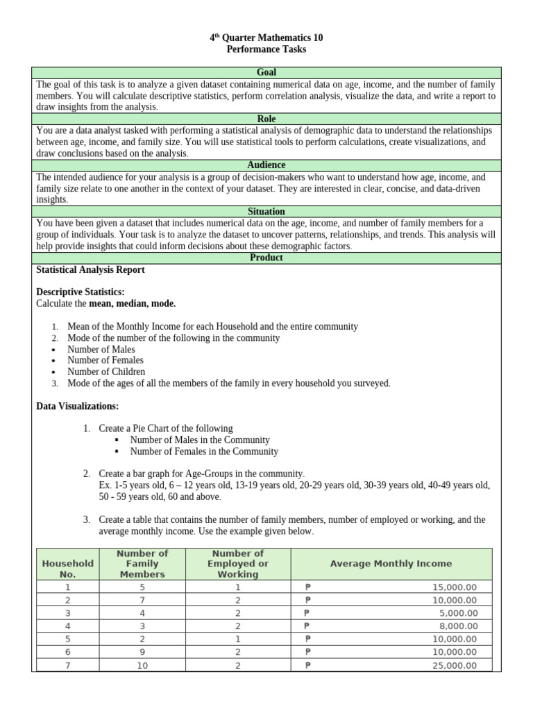 4th Quarter Mathematics 10 PT GRASPS | PDF | Cost Of Living | Statistics