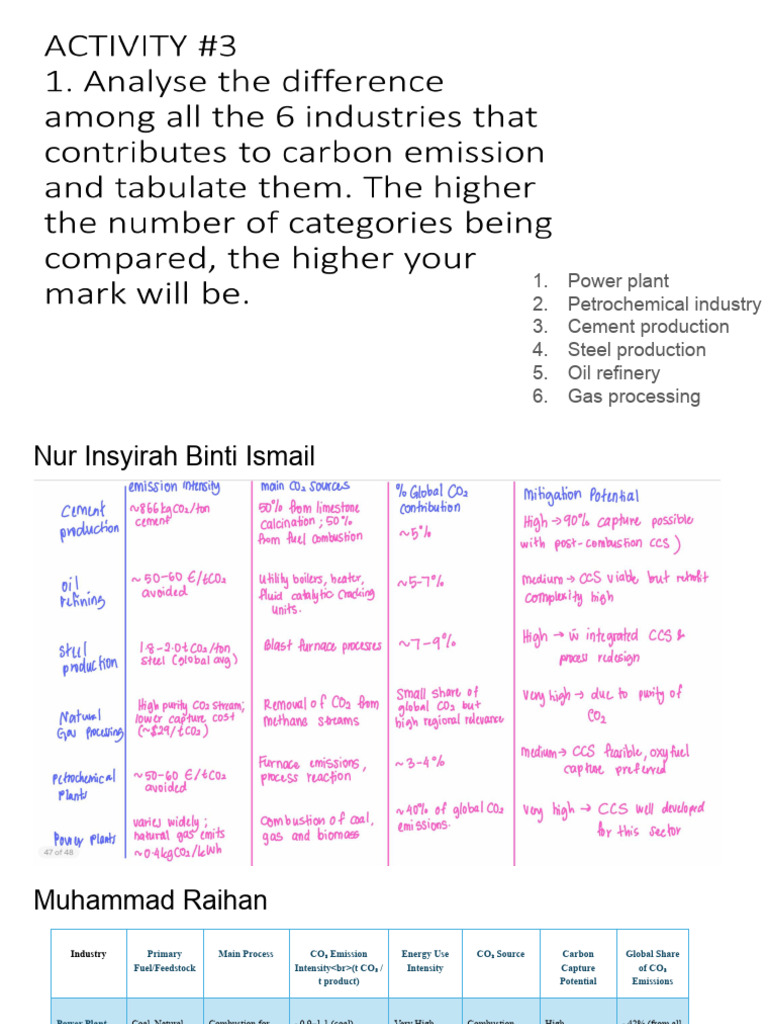 CO₂ Emissions in Key Industries Analysis | PDF | Natural Gas | Carbon ...