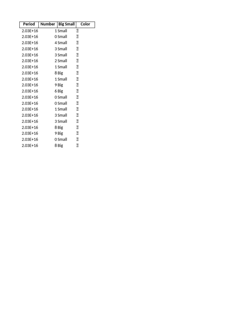Big Small Strategy Chart Rounds 60 | PDF