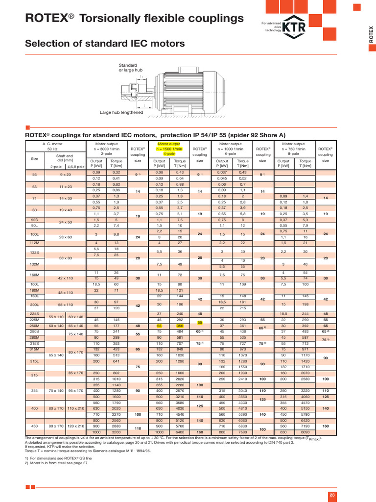 ROTEX Coupling Size Chart PDF | PDF | Equipment | Mechanics