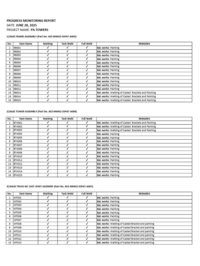 PA Towers Progress Monitoring Report | PDF | Nut (Hardware)