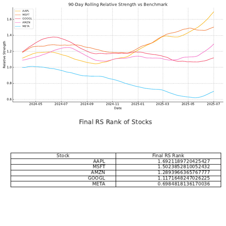 Stock Relative Strength Rankings 2024 | PDF