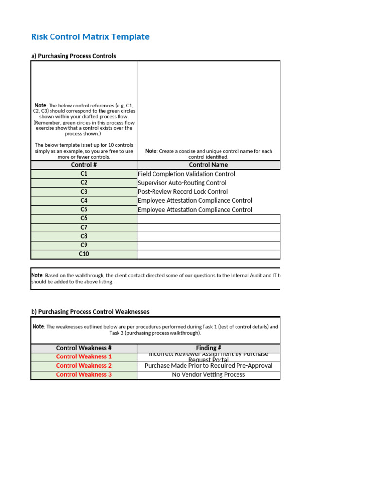 Purchasing Process Risk Control Matrix | PDF