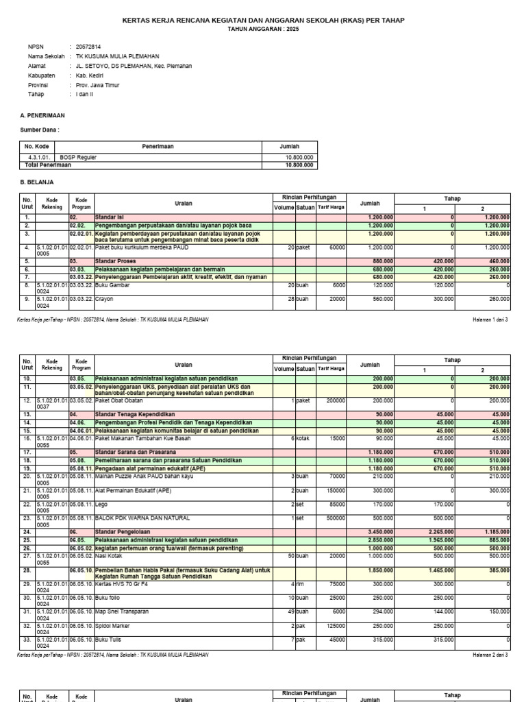 RKAS 2025 untuk TK Kusuma Mulia | PDF