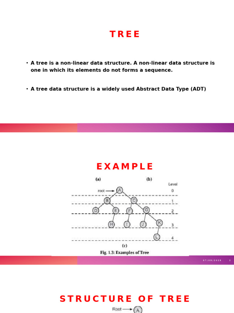 A Tree Is A Non-Linear Data Structure. A Non-Linear Data Structure Is ...
