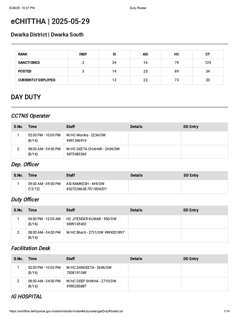 Duty Roster 29-05-25 | PDF