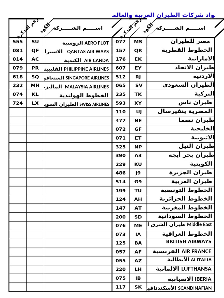اكواد شركات الطيران Pdf 