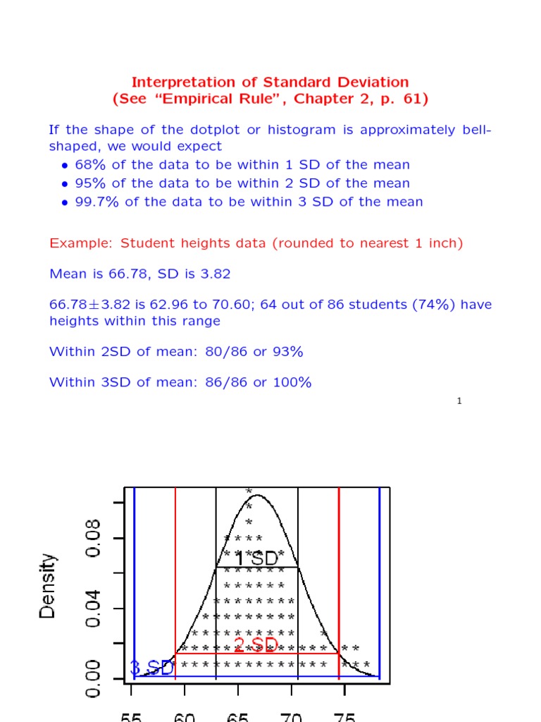 Interpretation of Standard Deviation (See "Empirical Rule", Chapter 2 ...