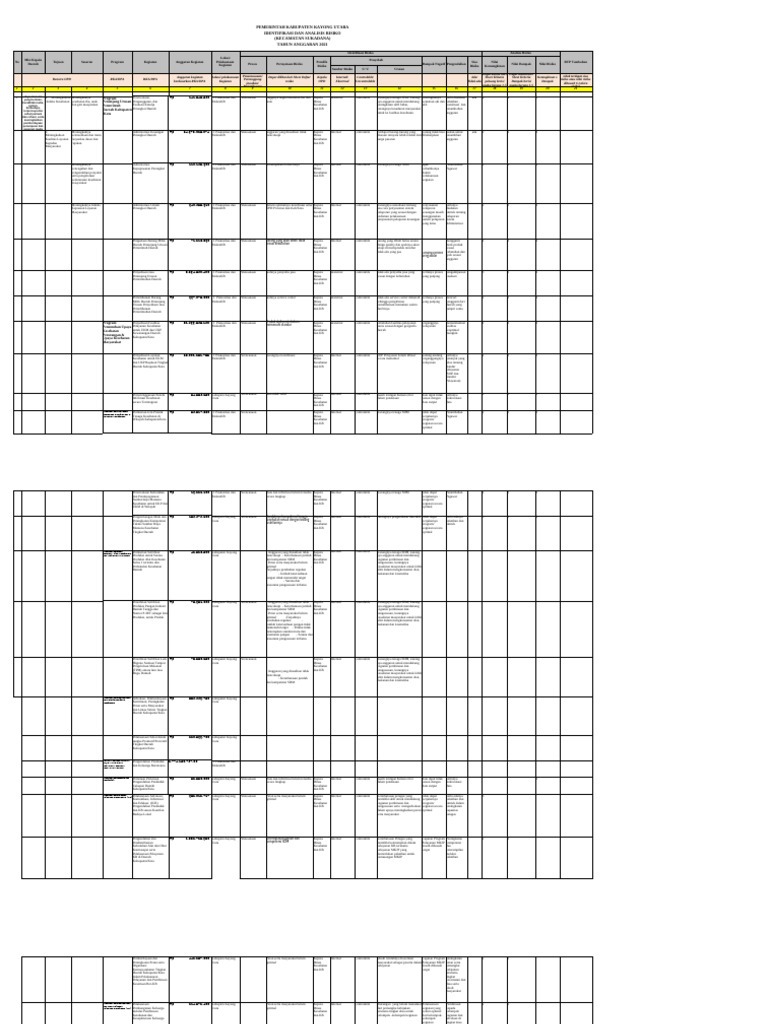 Register Resiko DINKES KB - 2022 | PDF