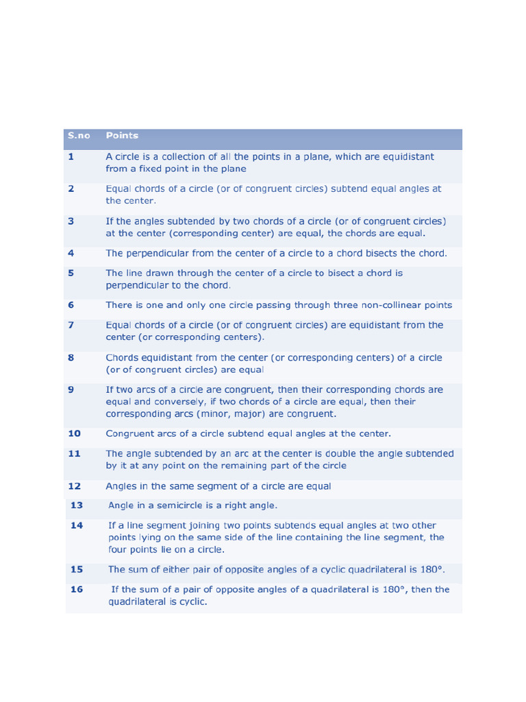 9 Area of Circles | PDF