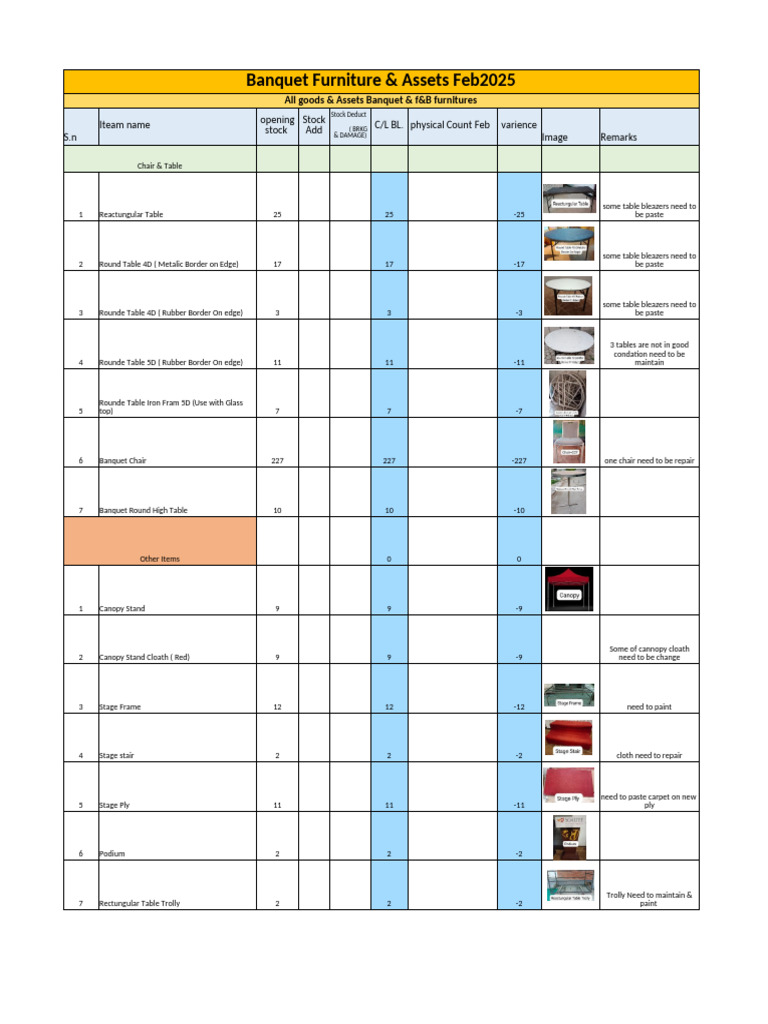 Banquet Furniture Inventory Report 2025 | PDF | Chair | Couch