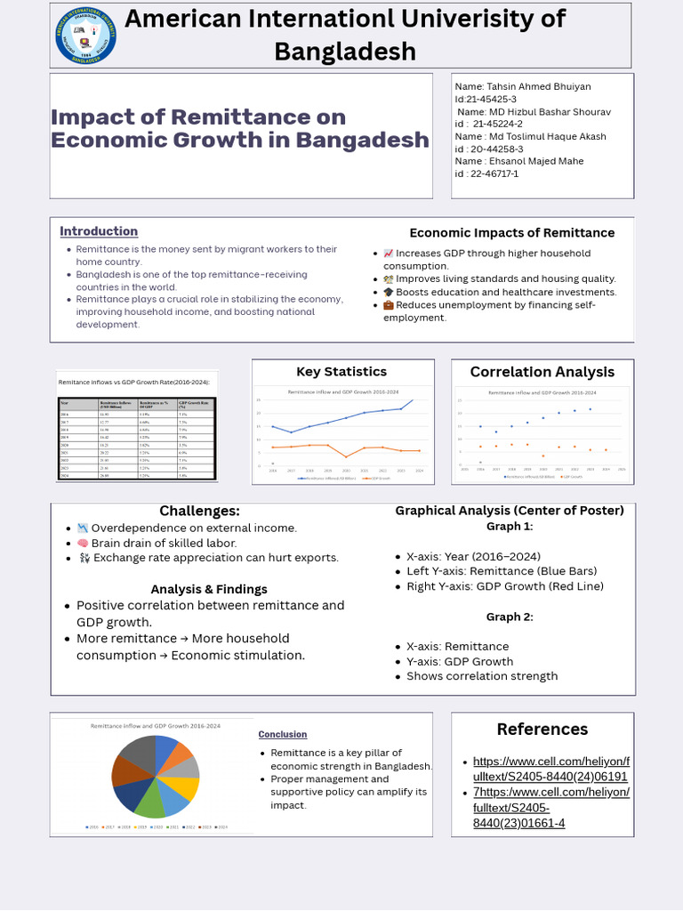Group-1 (Impact of Remittance On Economic Growth in Bangladesh | PDF ...