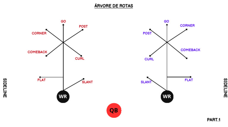 Rotas Part 1 | PDF