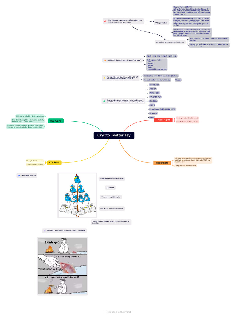 Crypto Twitter Tây Update | PDF