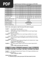 Sistem Analisis Pencerapan PNP SKPM