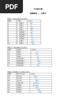 離子價數表 | PDF