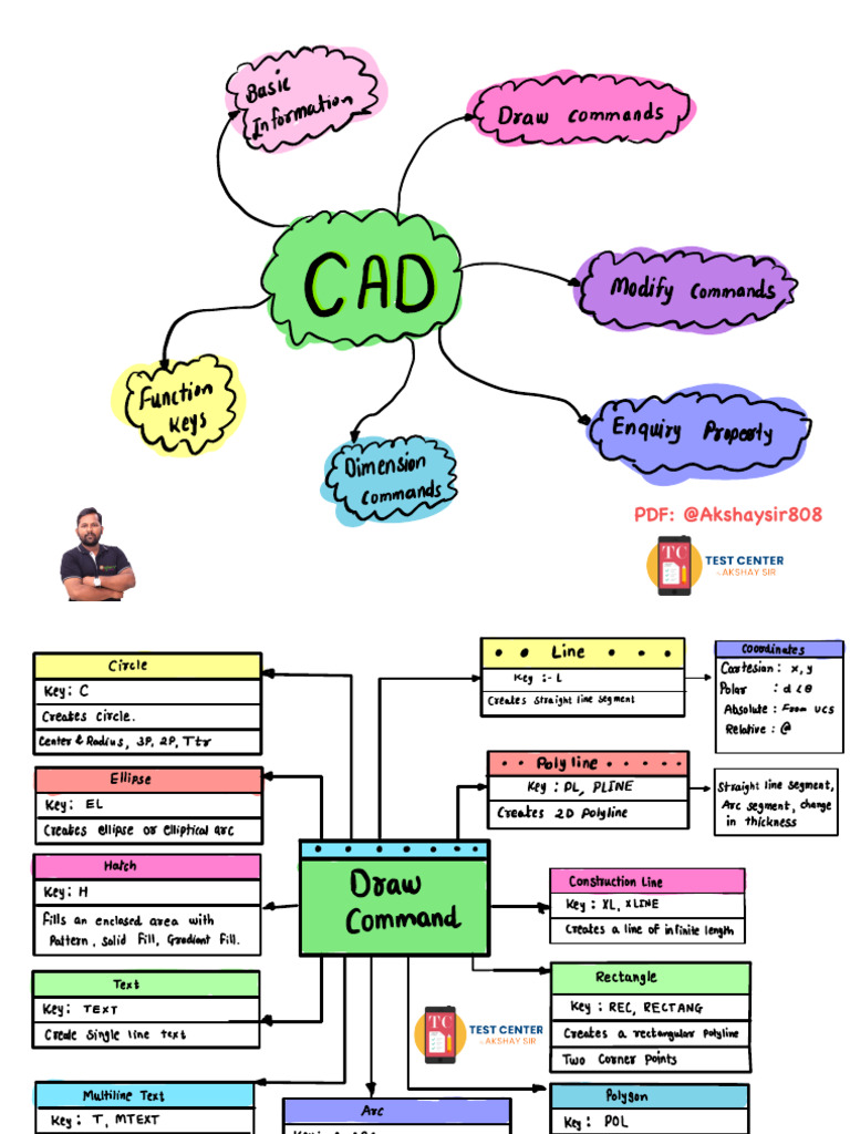 CAD Commands and Techniques Overview | PDF | Area | Circle