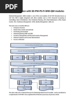 Download Sap Mm Integration With Sd Pm Ps Fi Wm Qm by emily668 SN88468240 doc pdf