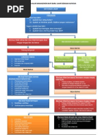 Download Bagan Alur Manajemen Bayi Baru Lahir Dengan Asfiksia by Neng Bidan SN88468628 doc pdf