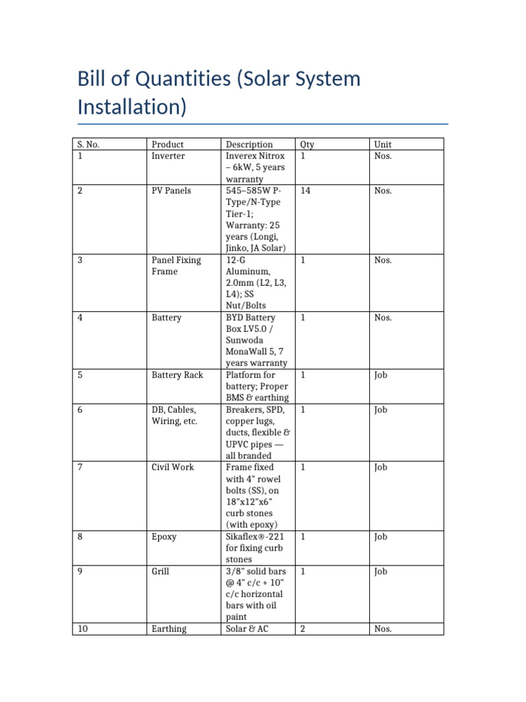 Solar System Installation Bill of Quantities | PDF
