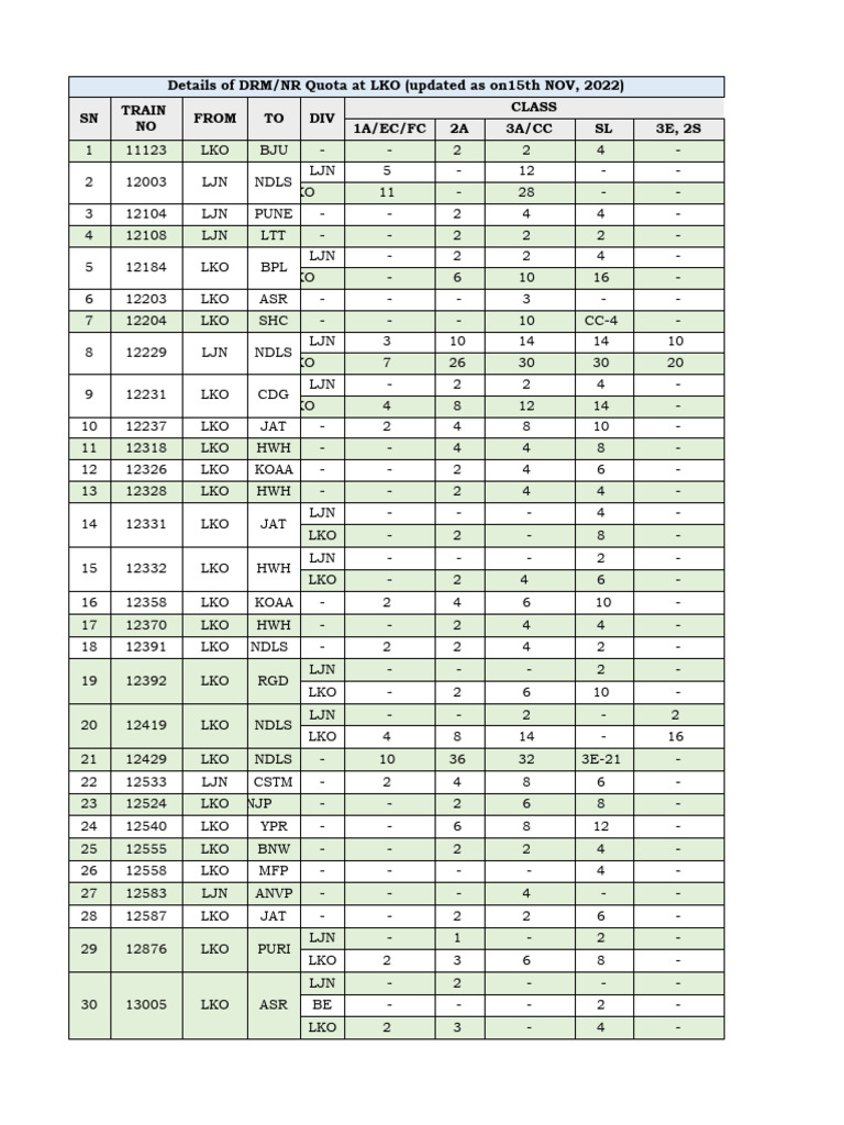 Class Wise HOR As On 15-11-22 | PDF