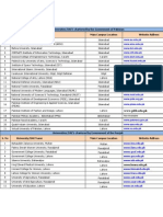 List of Universities in Pakistan