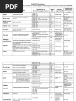QUANTEC Dose Constraints Overview | PDF | Radiation Therapy | Clinical ...