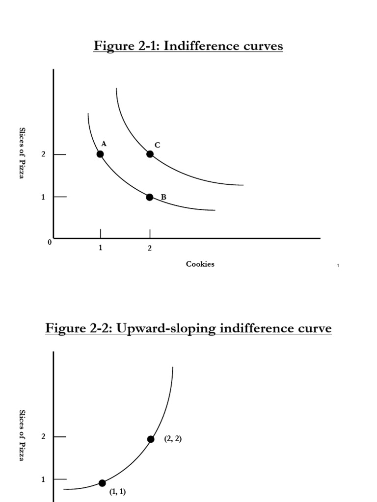 Indifference Curves and Utility Analysis | PDF
